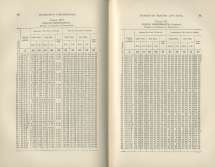 Locomotive Performance