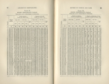 Locomotive Performance