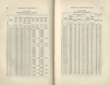 Locomotive Performance