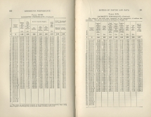 Locomotive Performance