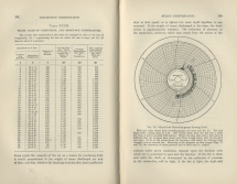 Locomotive Performance