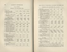 Locomotive Performance