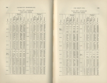 Locomotive Performance