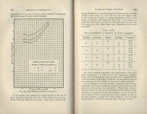 Locomotive Performance