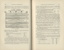 Locomotive Performance