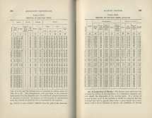 Locomotive Performance