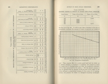 Locomotive Performance