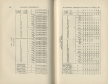 Locomotive Performance
