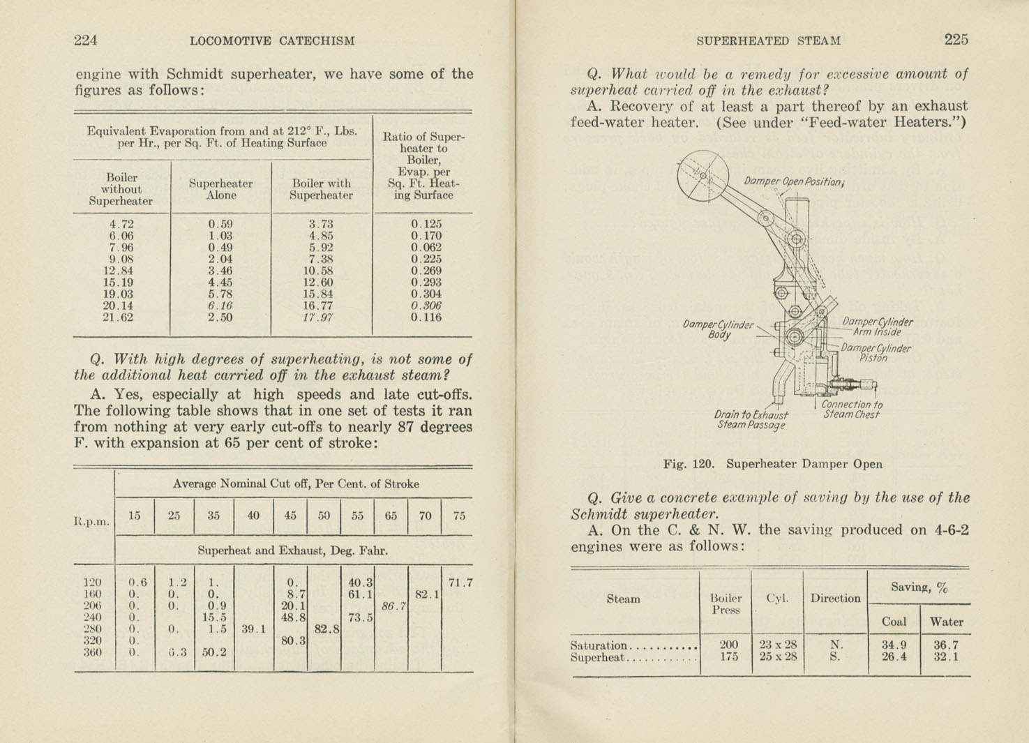 Locomotive Catechism