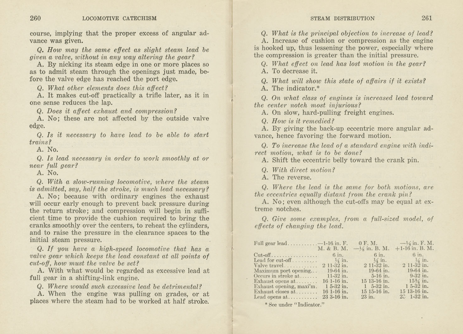 Locomotive Catechism