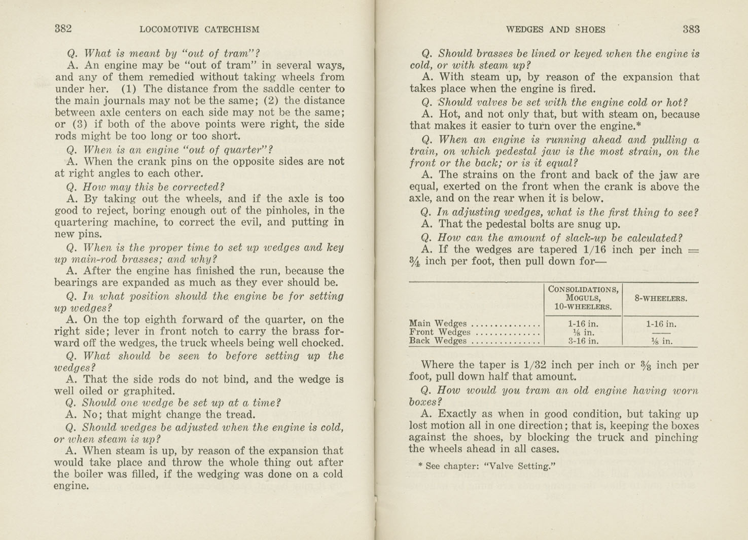 Locomotive Catechism