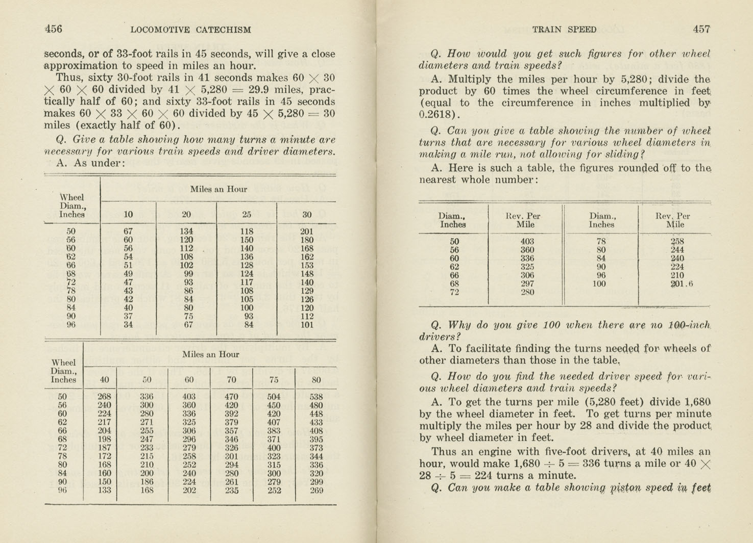 Locomotive Catechism