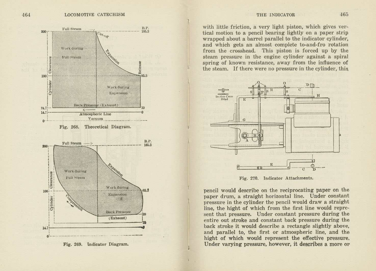 Locomotive Catechism