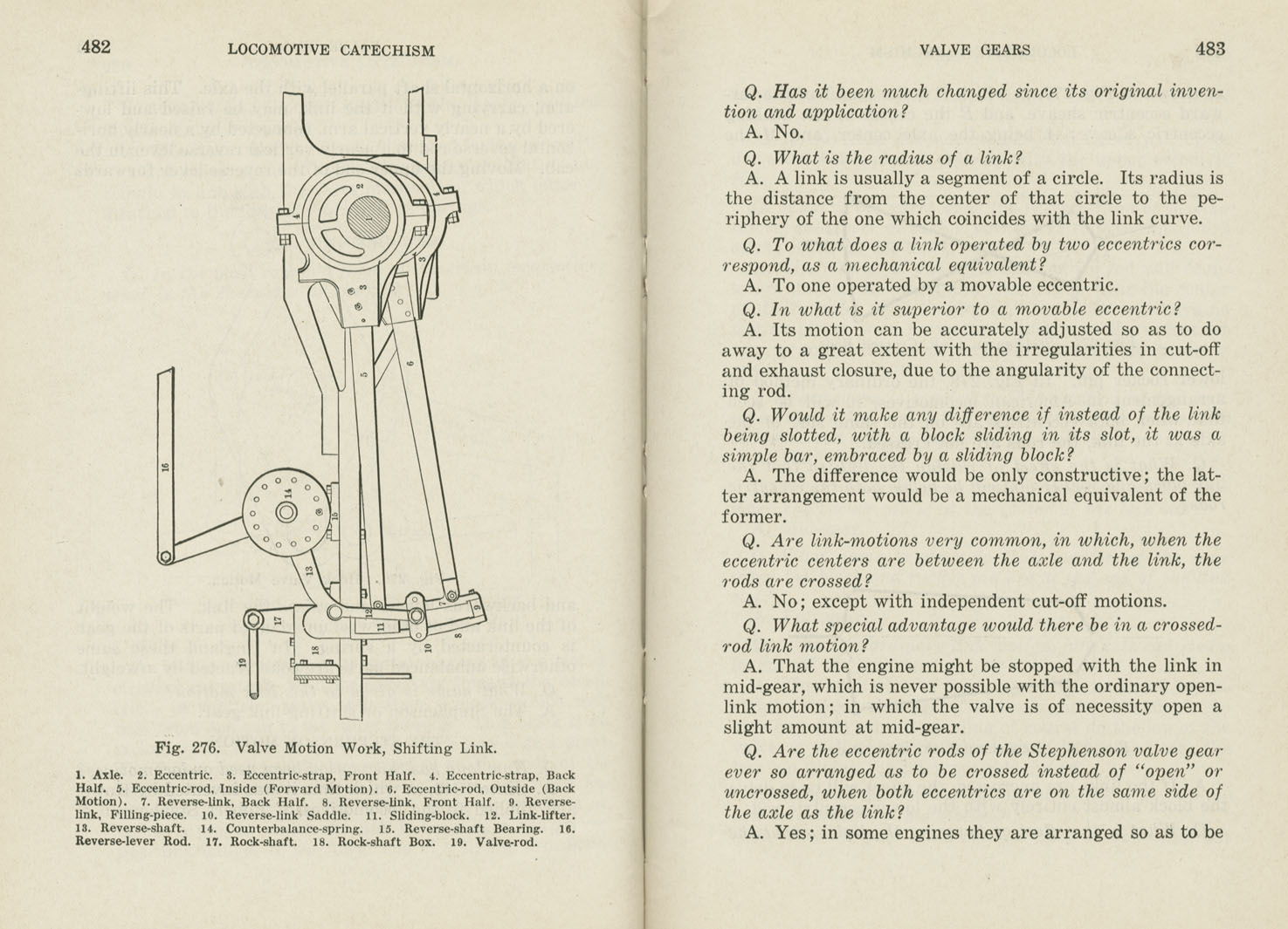 Locomotive Catechism