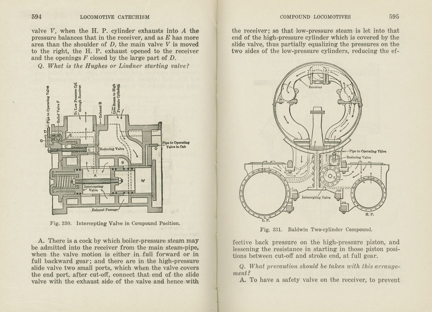 Locomotive Catechism