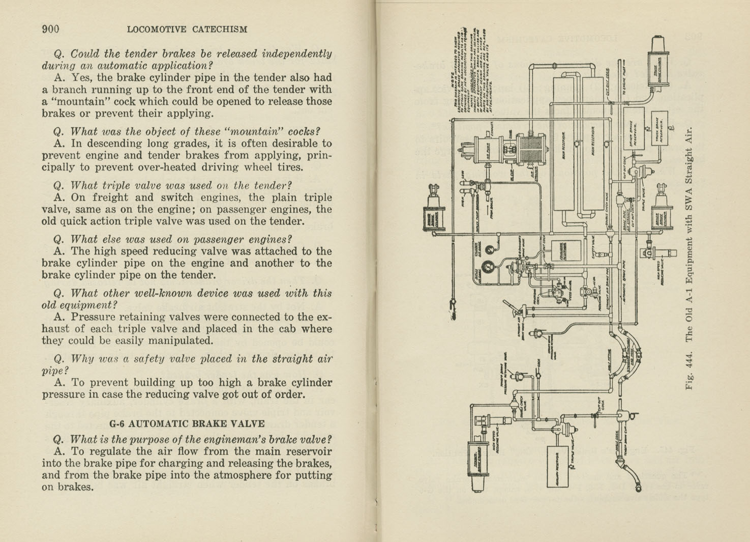 Locomotive Catechism