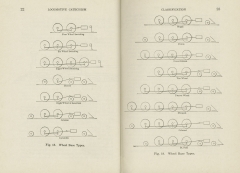 Locomotive Catechism