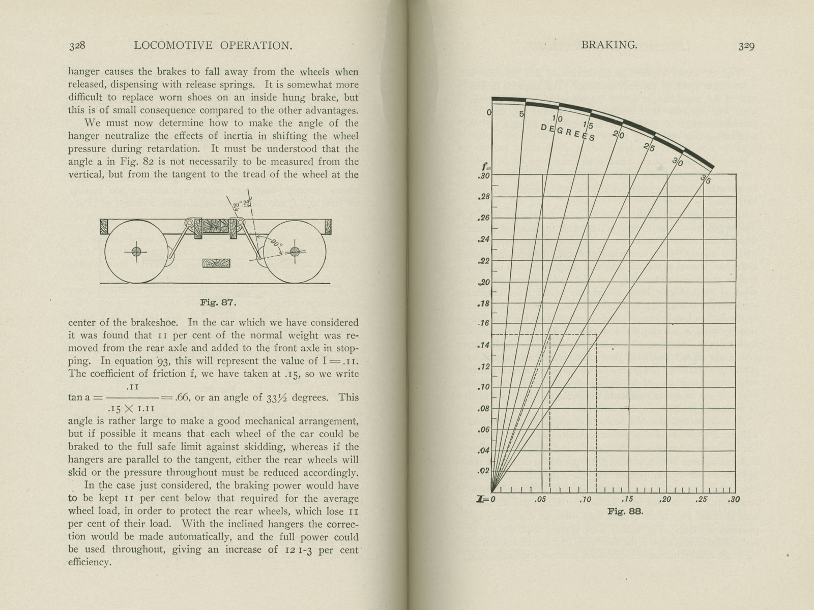 Locomotive Operation