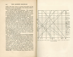 The Modern Railroad