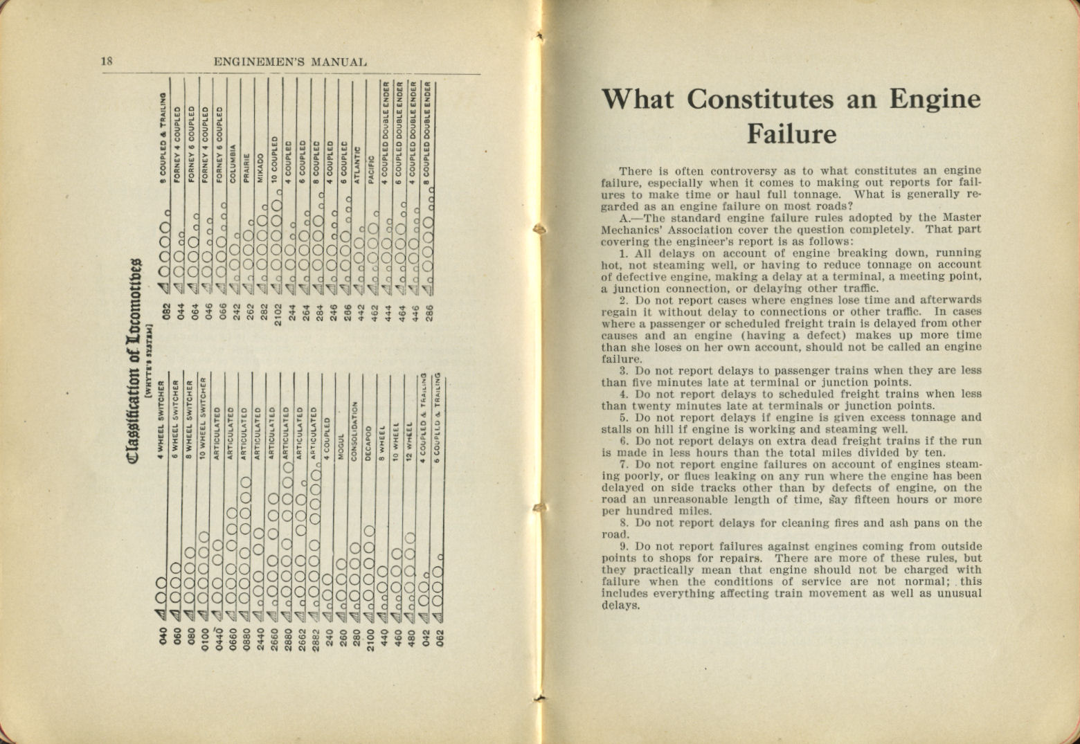 Enginemen's Manual