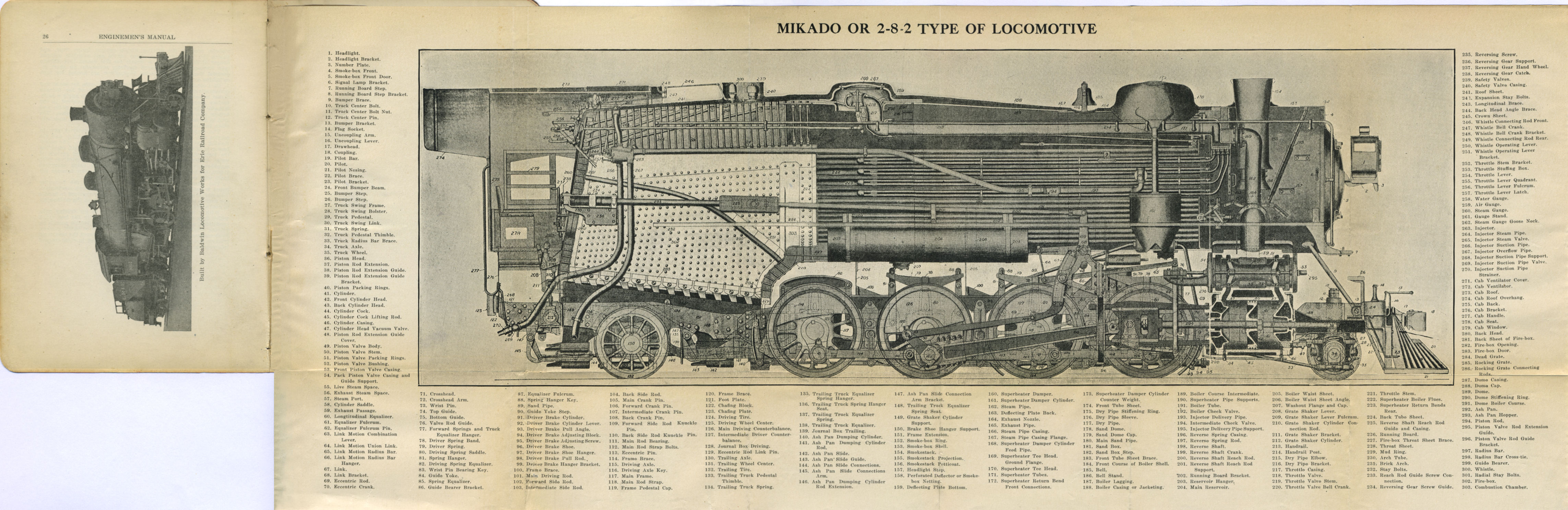 Enginemen's Manual