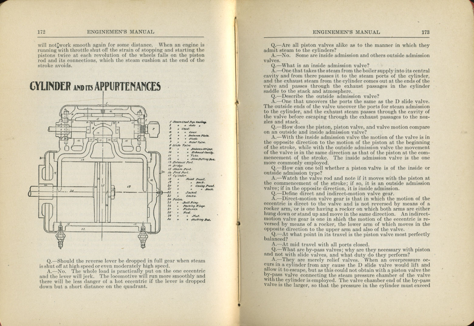 Enginemen's Manual