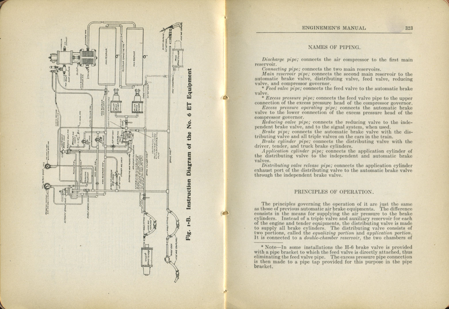Enginemen's Manual