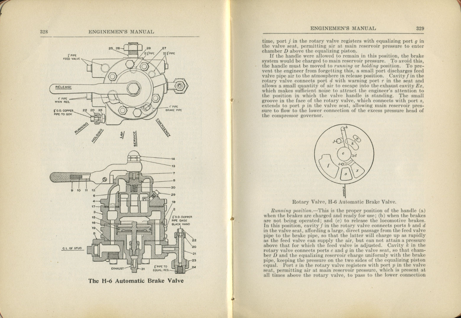 Enginemen's Manual