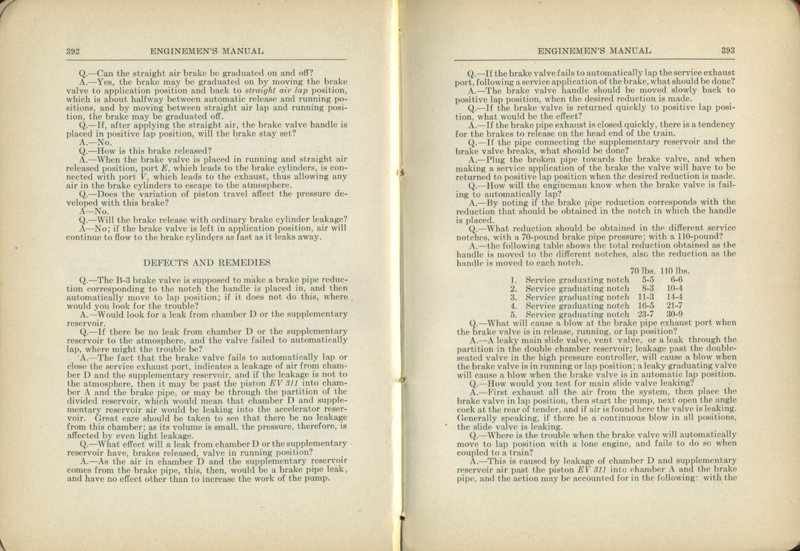 Enginemen's Manual