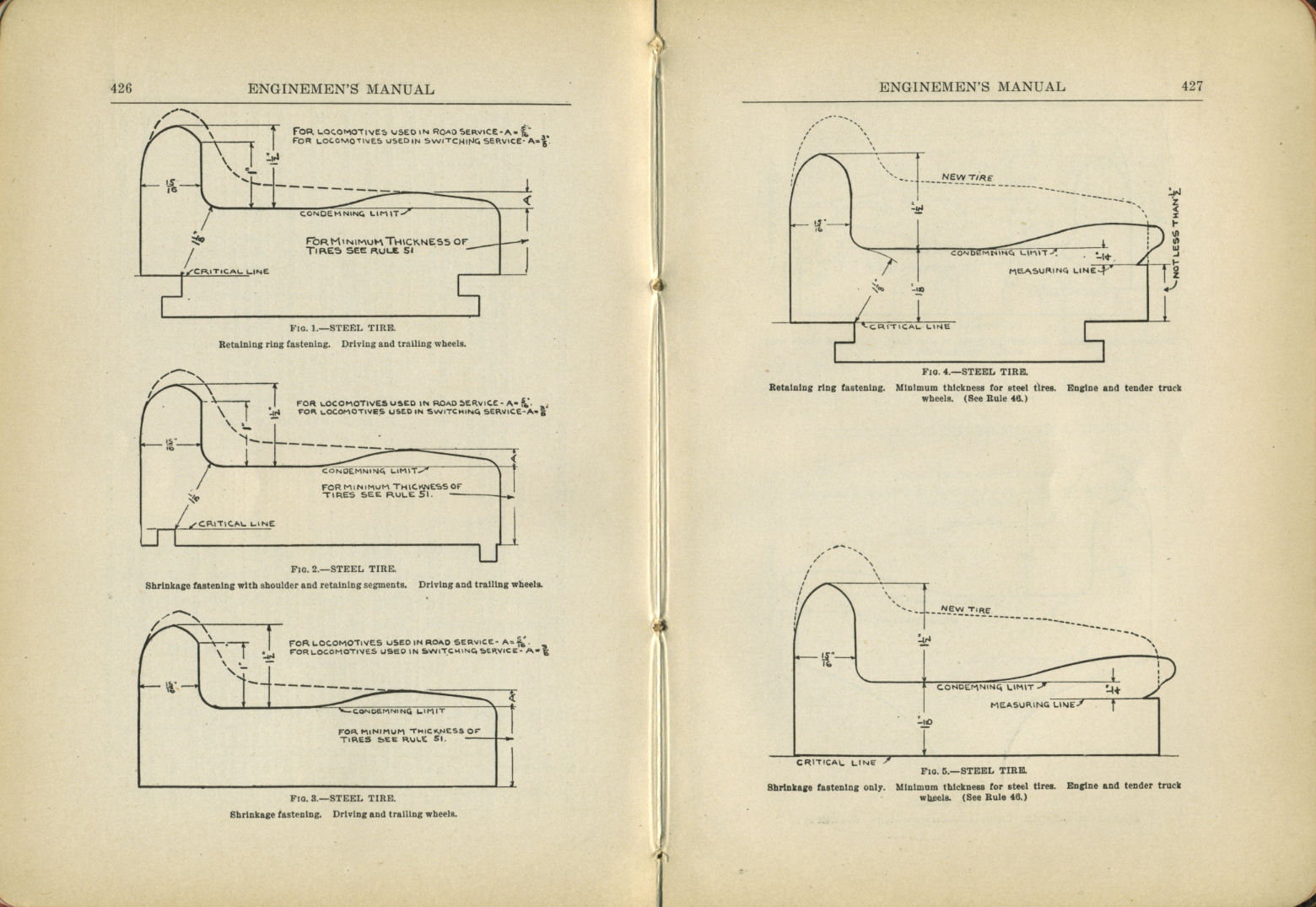 Enginemen's Manual