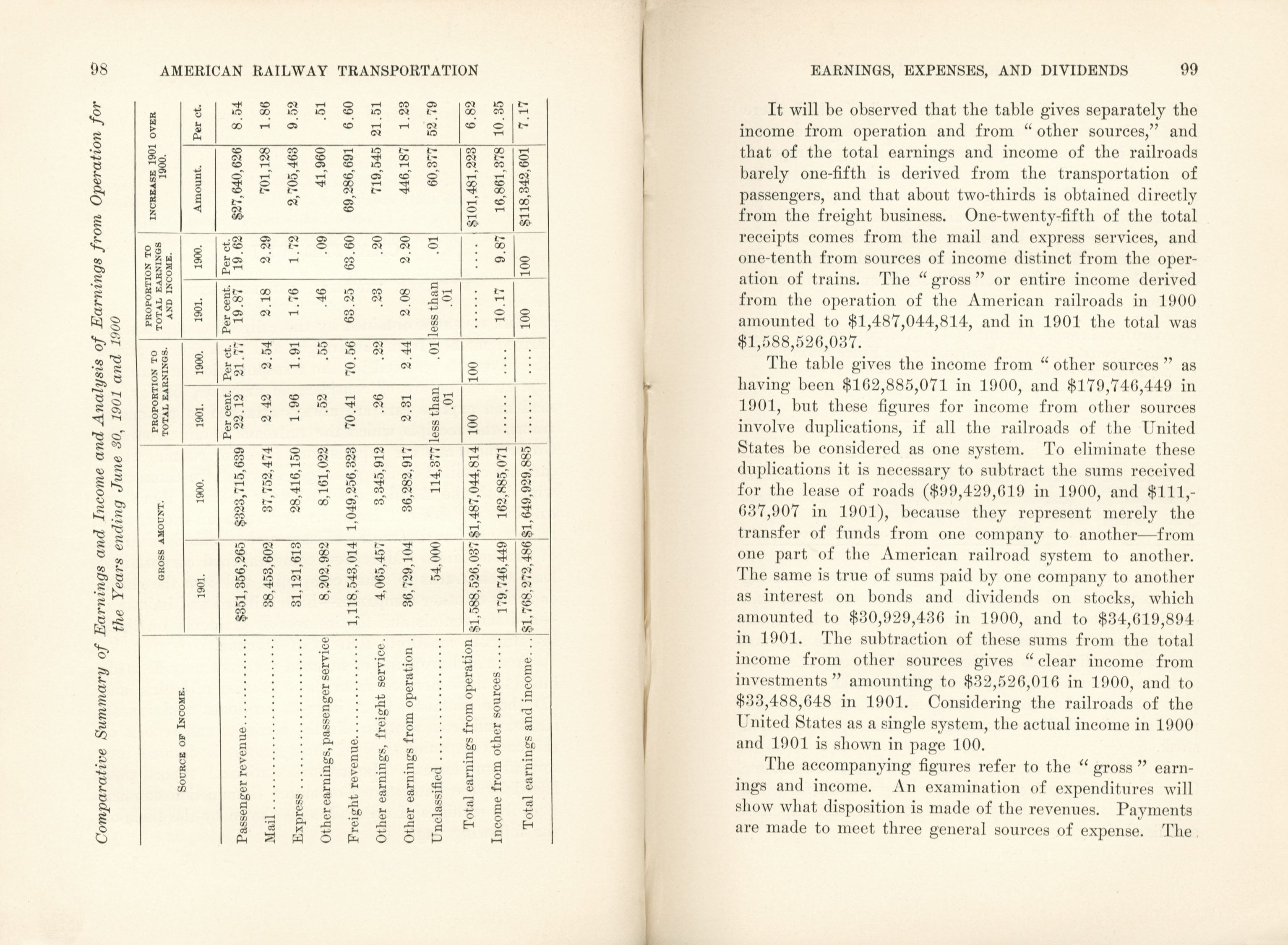 American Railway Transportation
