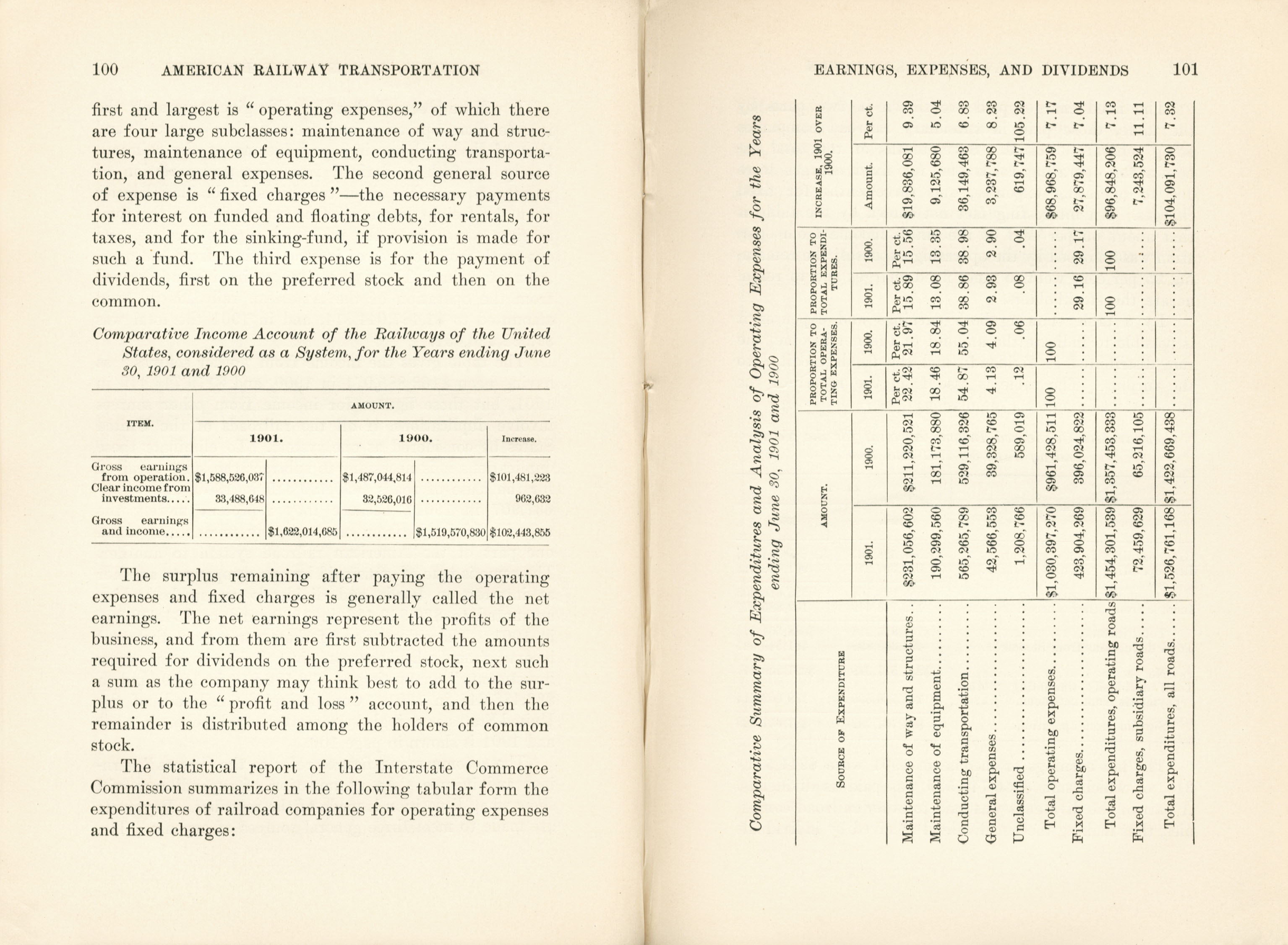 American Railway Transportation