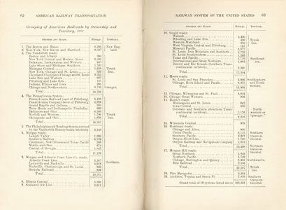 American Railway Transportation