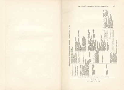 American Railway Transportation
