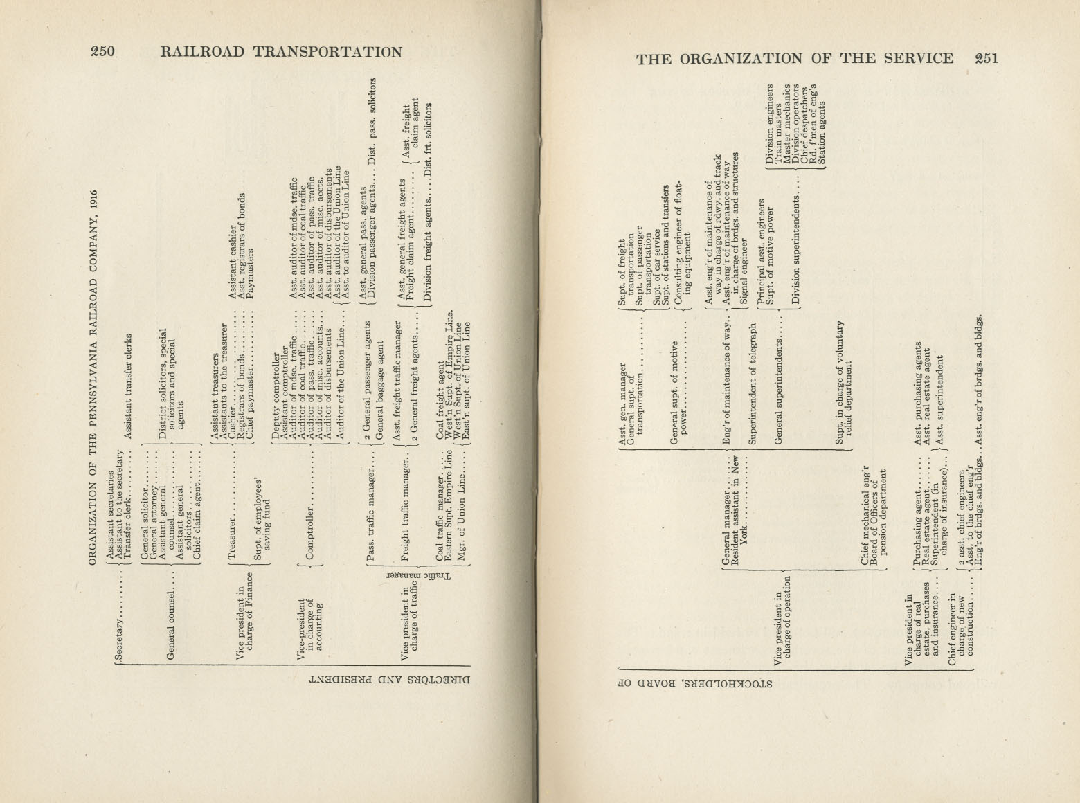 Principles of Railroad Transportation