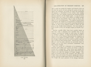 Principles of Railroad Transportation