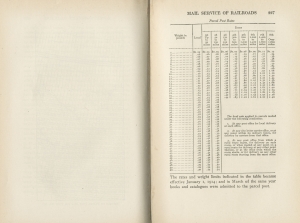 Principles of Railroad Transportation