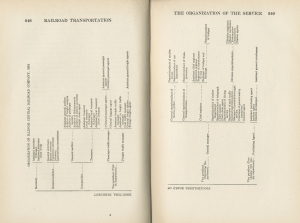 Principles of Railroad Transportation