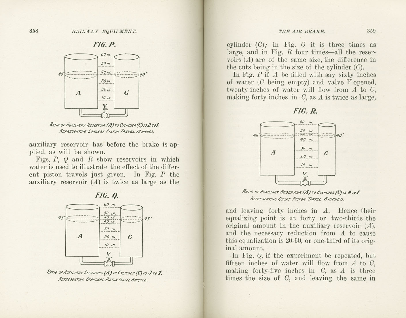 Science of Railways, Vol I