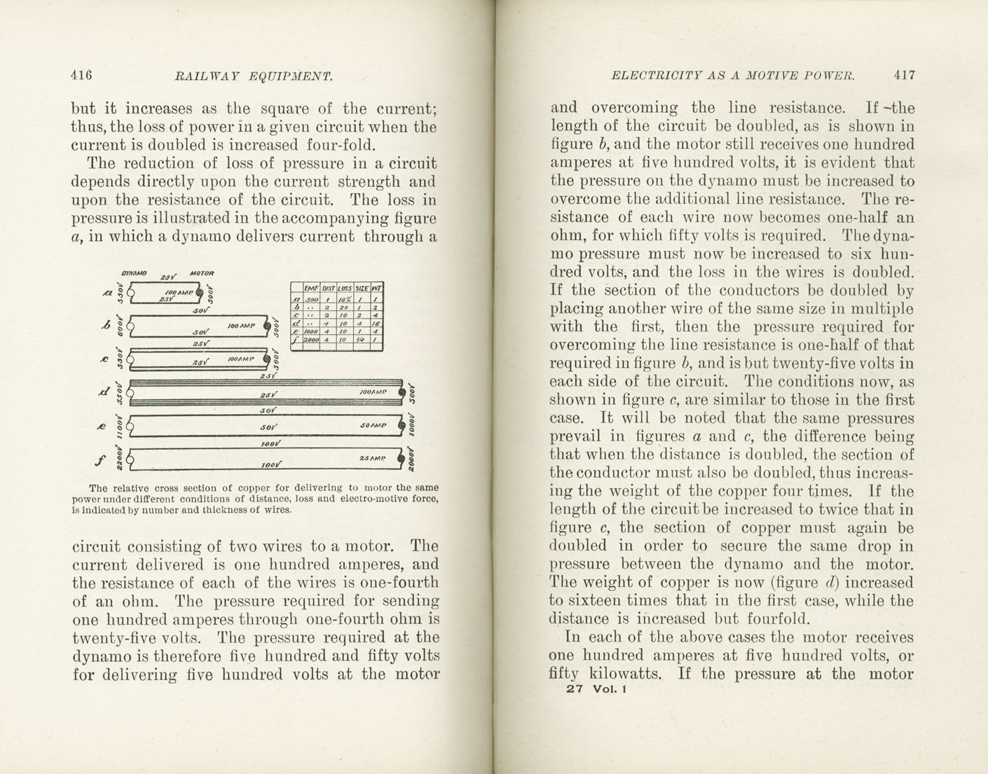Science of Railways, Vol I