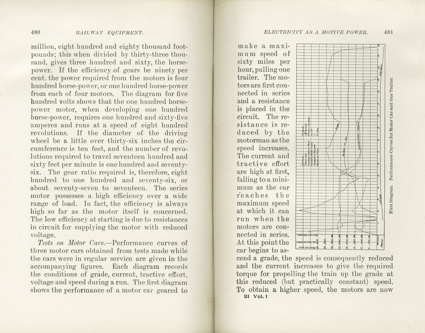 Science of Railways, Vol I