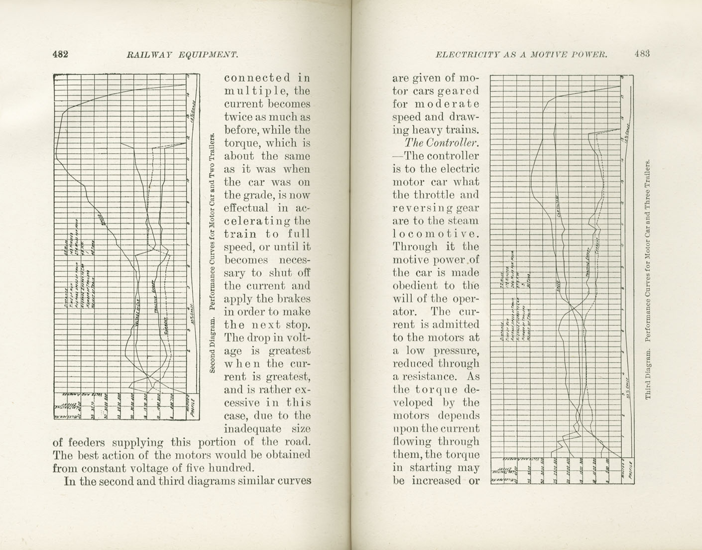Science of Railways, Vol I