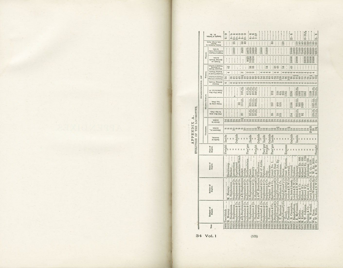 Science of Railways, Vol I