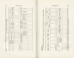 Science of Railways Vol X