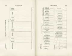 Science of Railways Vol X