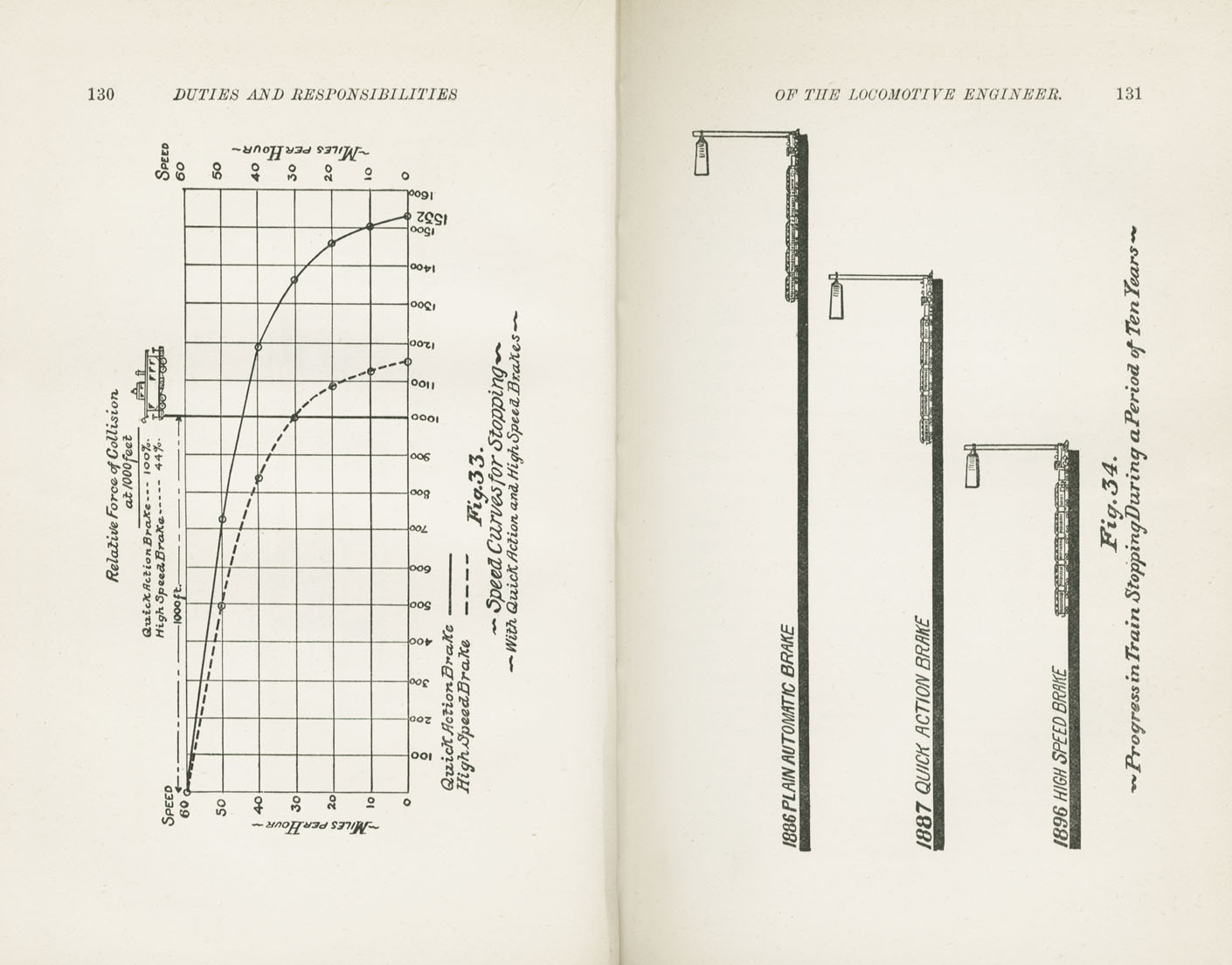 Science of Railways Vol XII
