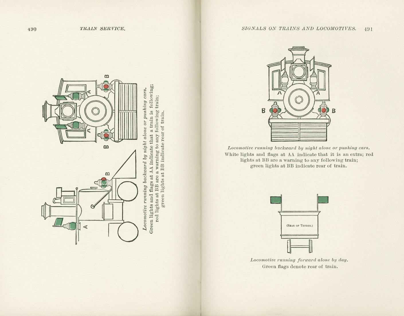 Science of Railways Vol IV