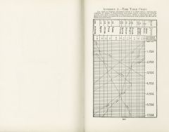 Science of Railways Vol IV