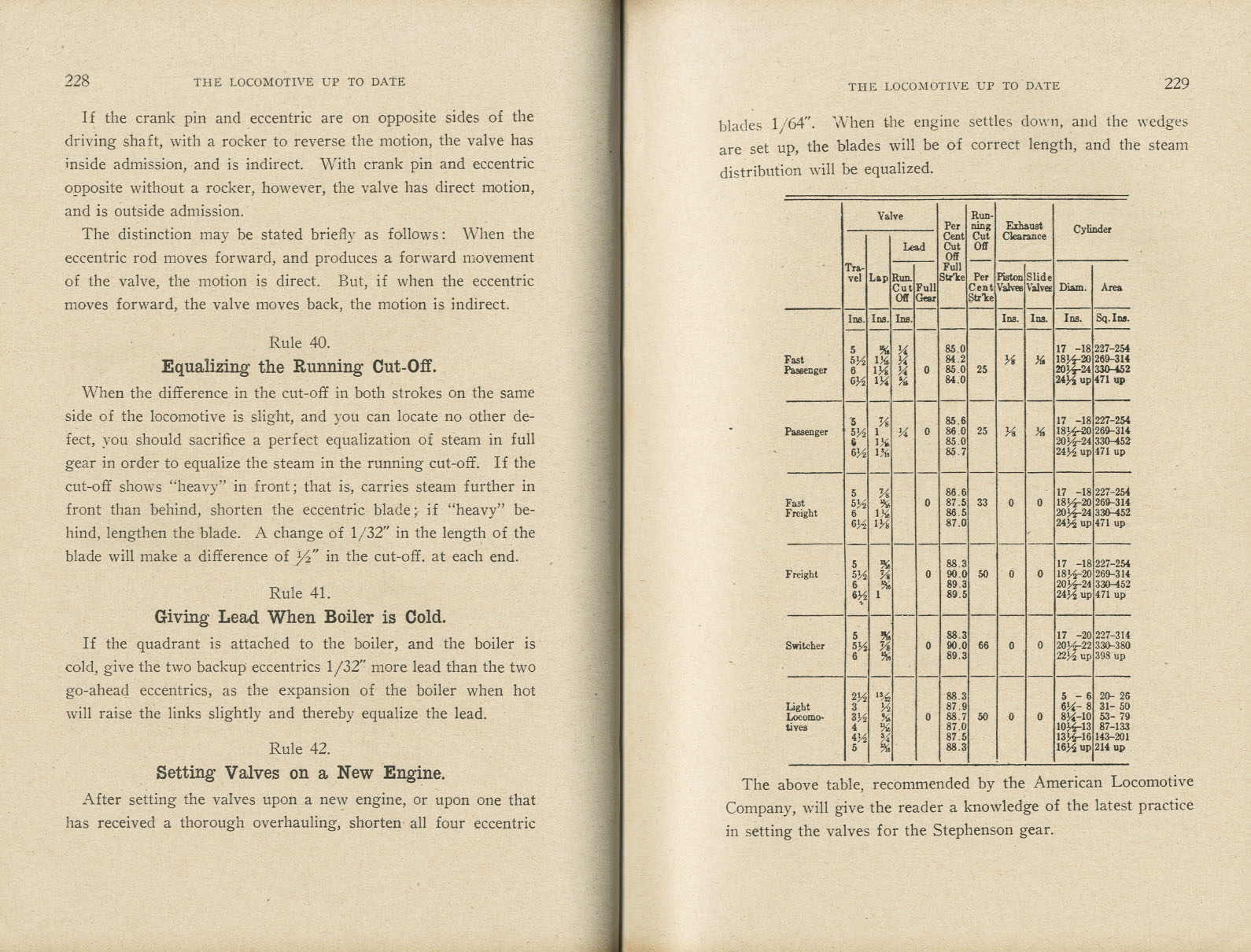 The Locomotive Up To Date