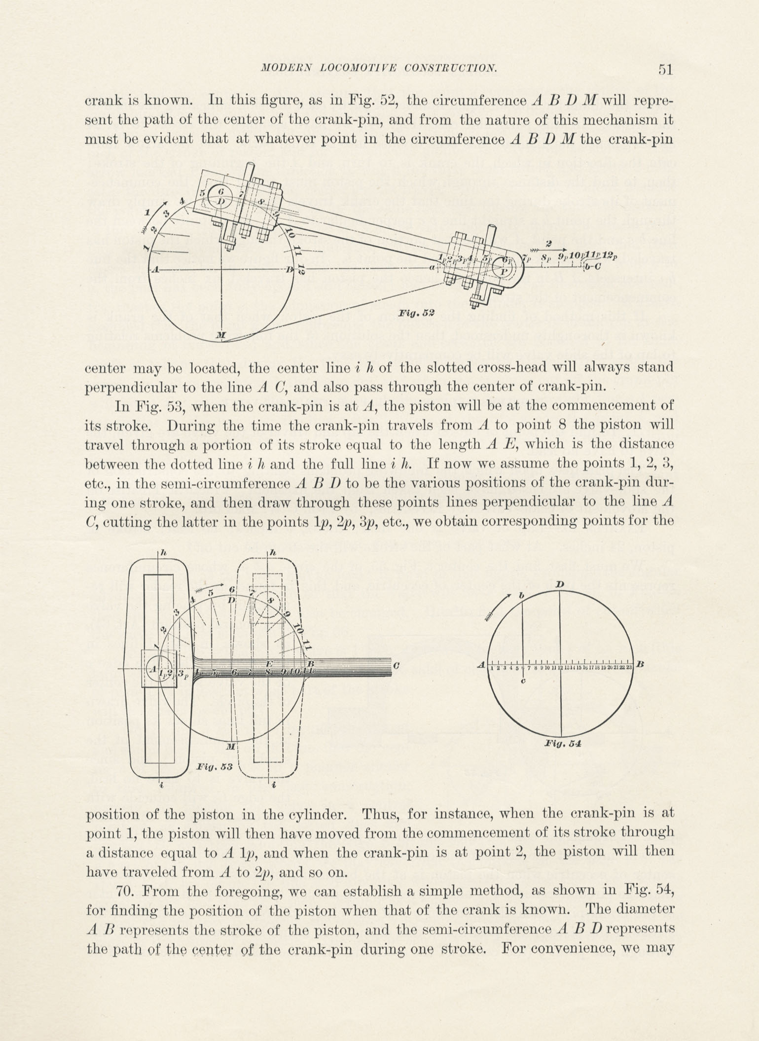 Modern Locomotive Construction